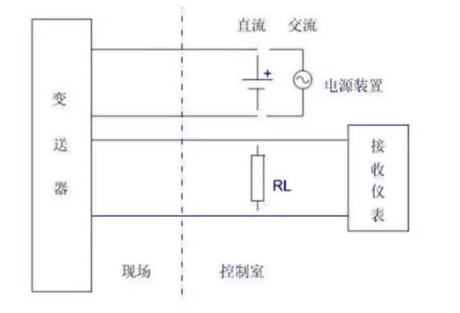 是兩線制？是四線制？