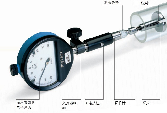 Schwenk OSIMESS兩瓣式小孔內(nèi)徑量規(guī) Schwenk OSIMESS兩瓣式小孔內(nèi)徑量規(guī)