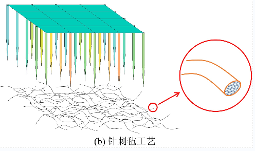 淺析濾料耐折特性及強(qiáng)力特性對(duì)比試驗(yàn)研究 淺析濾料耐折特性及強(qiáng)力特性對(duì)比試驗(yàn)研究