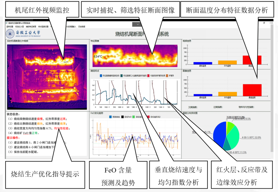 智慧布料系統(tǒng)：鋼鐵制造業(yè)效率與環(huán)保的雙重突破