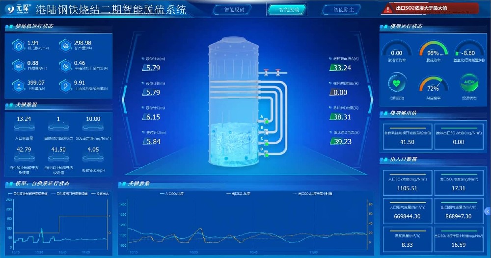 智慧環(huán)保島管控系統(tǒng)：AI驅(qū)動(dòng)的高效環(huán)保治理新標(biāo)桿